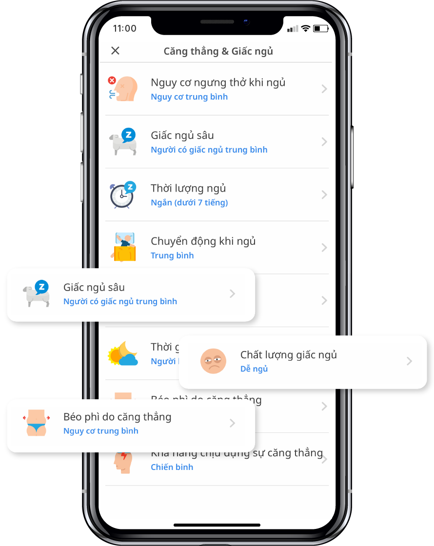 Giải Mã 8 Kết Quả Về Căng Thẳng & Giấc Ngủ