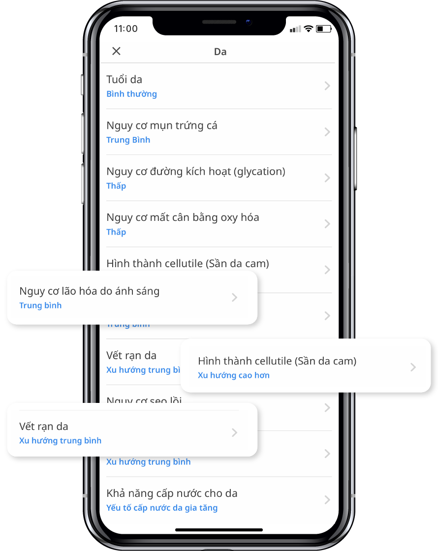 Giải Mã 14 Kết Quả Về Da