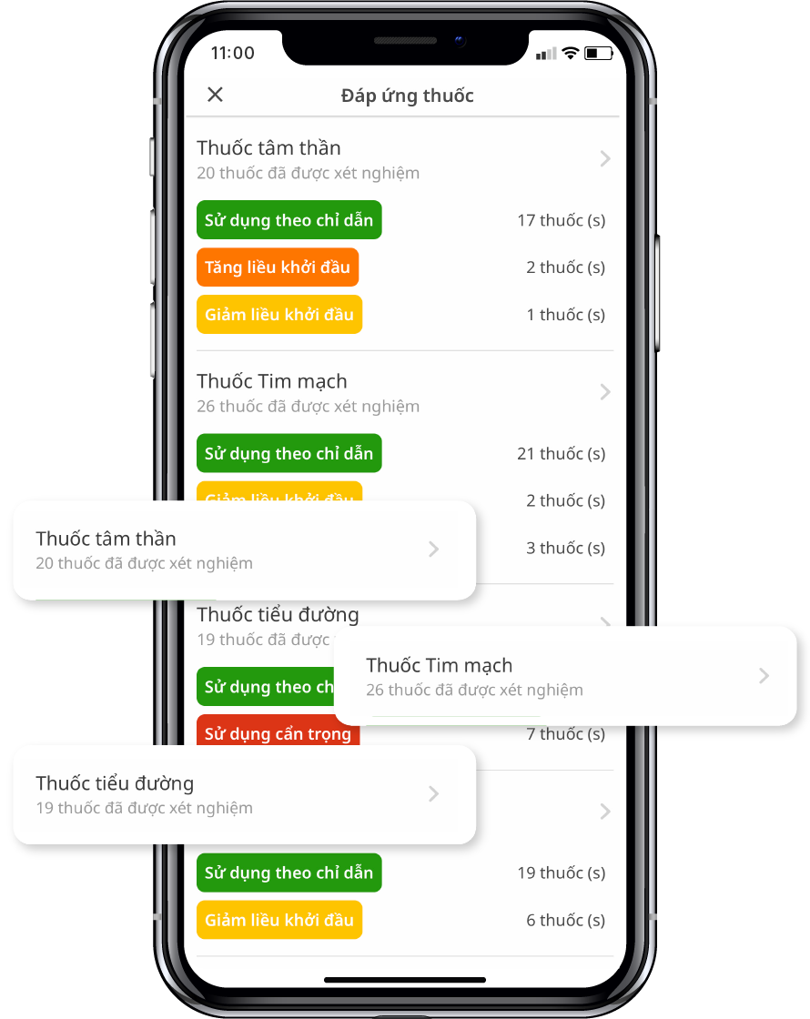 Hiểu Cách Cơ Thể Bạn Đáp Ứng Với 107 Loại Thuốc Được FDA Chấp Thuận