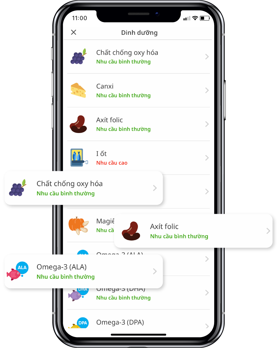Giải Mã 20 Xét Nghiệm Dinh Dưỡng