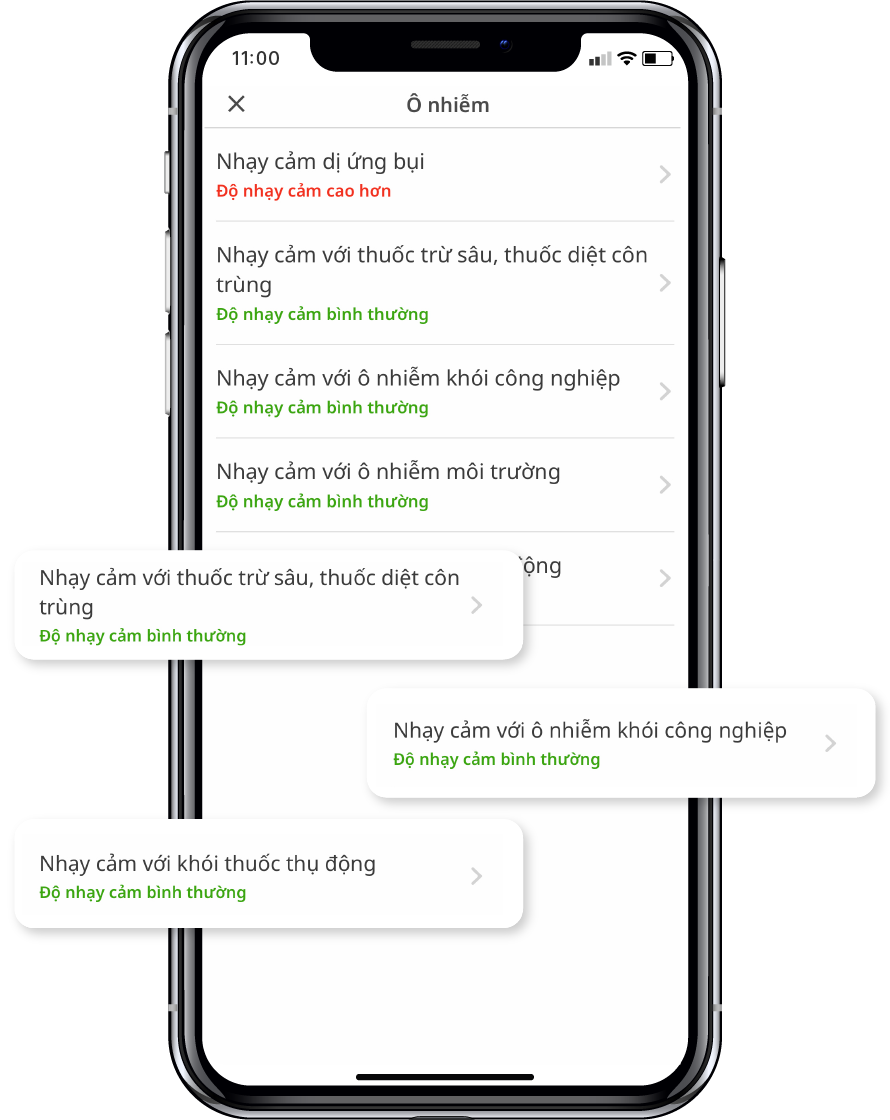 Giải Mã 5 Mục Xét Nghiệm Độ Nhạy Cảm Ô Nhiễm