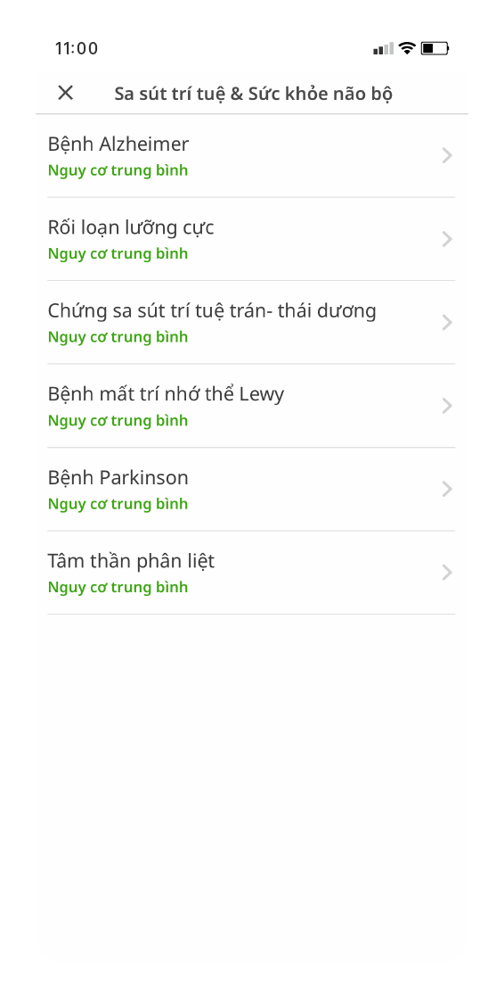 Biết Được Kết Quả Để Hướng Dẫn Cách Nhận Biết Về Sức Khỏe Của Bạn & Hướng Phòng Ngừa