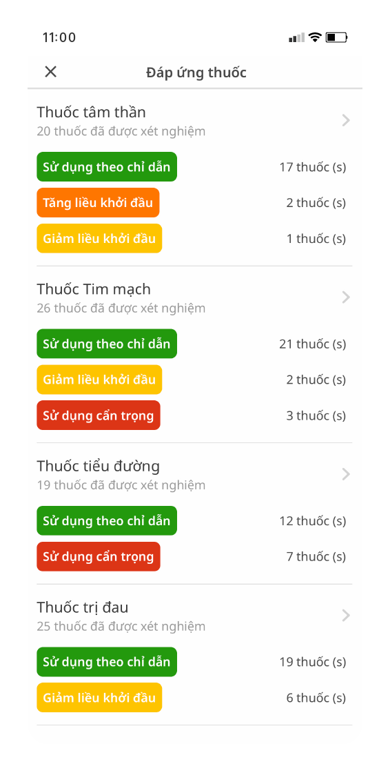 Kết Quả Để Hướng Dẫn Cách Tiếp Cận Của Bạn Đối Với Các Loại Thuốc Tốt Hơn