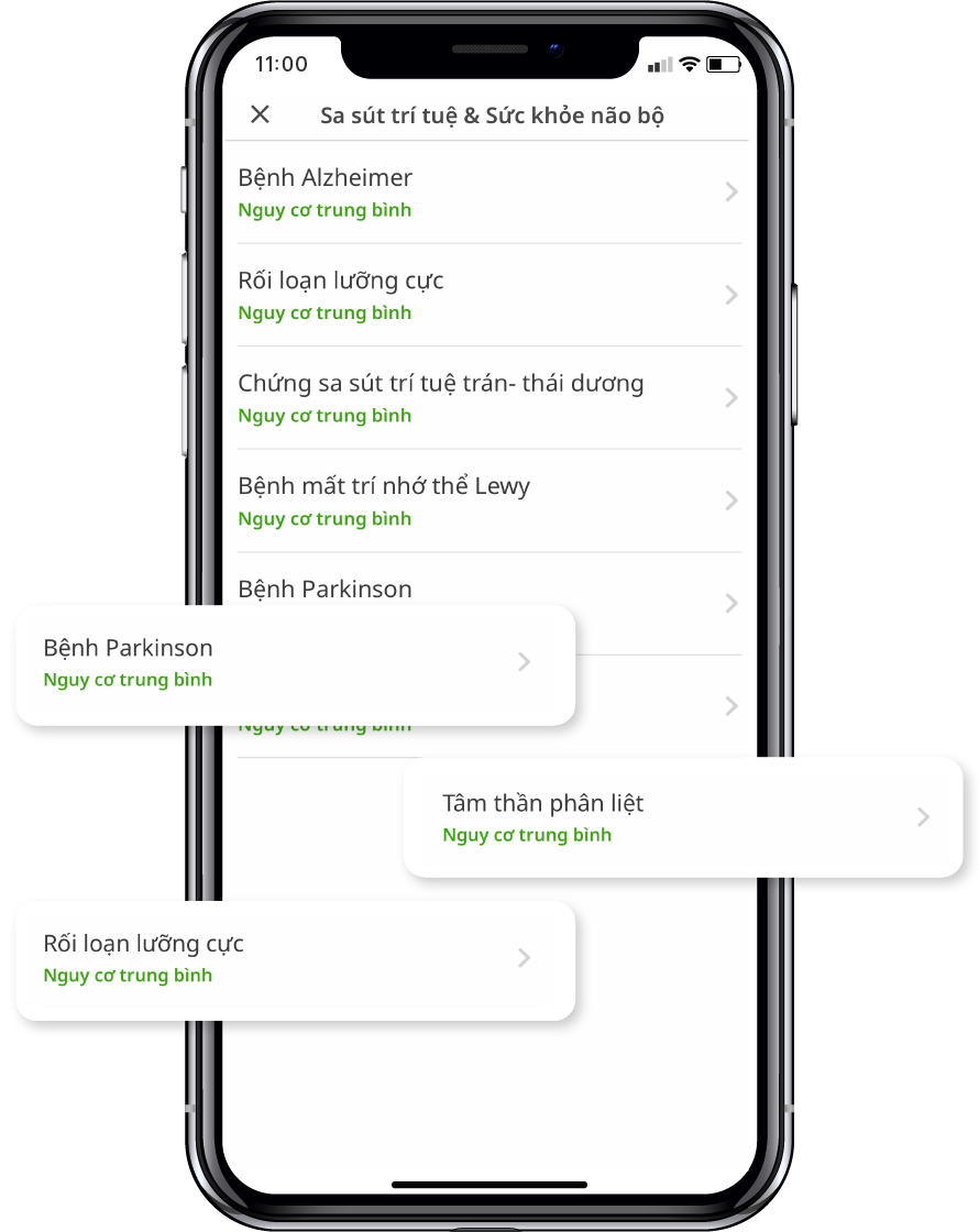Giải Mã 6 Kết Quả Về Sa Sút Trí Tuệ & Sức Khỏe Thần Kinh
