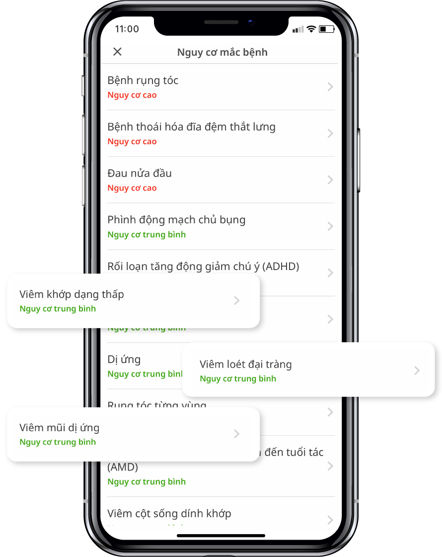Hiểu Nguy Cơ Của Bạn Đối Với 65 Tình Trạng Sức Khỏe