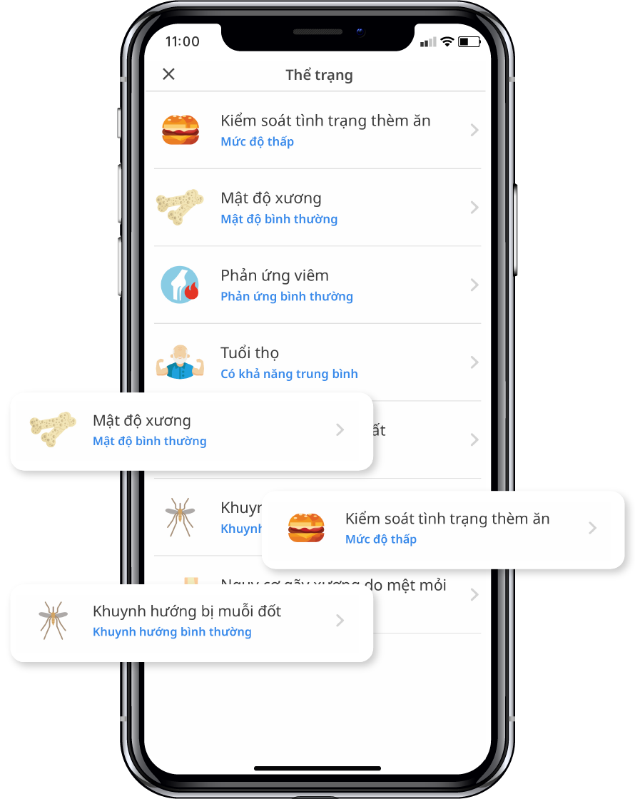 Giải Mã 7 Kết Quả Sức Khỏe