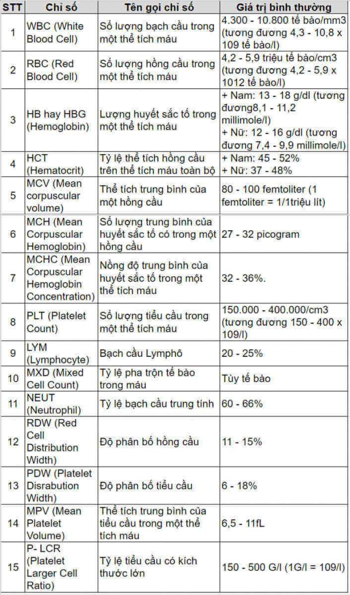 y-nghia-xet-nghiem-mau-tong-quat